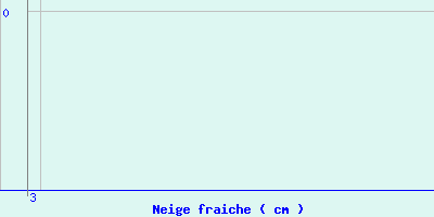 Meteociel Fr Enneigement Et Observations De La Station Estenc 06 1850 M
